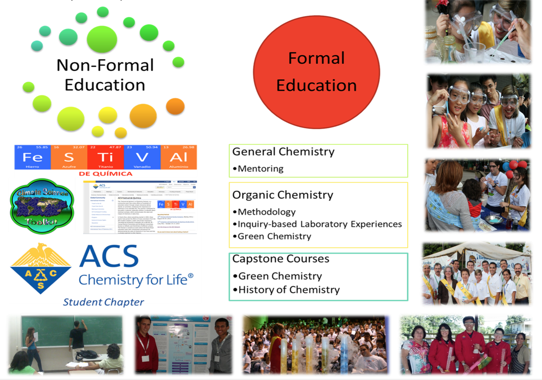 Chemistry_Education_Research